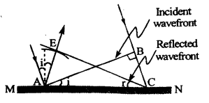 Wave Optics Questions and Answers AP Inter 2nd Year Physics Chapter 10 3