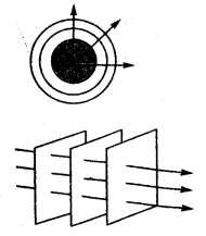 Wave Optics Questions and Answers AP Inter 2nd Year Physics Chapter 10 4