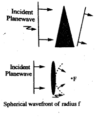 Wave Optics Questions and Answers AP Inter 2nd Year Physics Chapter 10 5