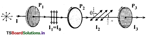 Wave Optics Questions and Answers AP Inter 2nd Year Physics Chapter 10 6