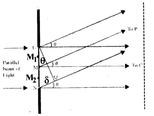 Wave Optics Questions and Answers AP Inter 2nd Year Physics Chapter 10 7