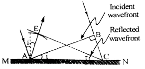Wave Optics Questions and Answers AP Inter 2nd Year Physics Chapter 10 8